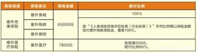 |政府买单，最高赔付6.5万元，光谷60岁以上老人和残疾人免费享受意外伤害险