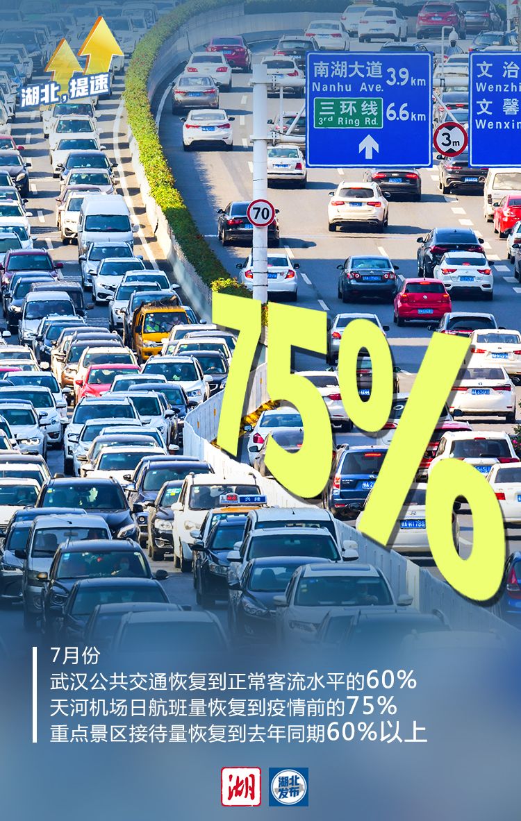 |湖北，提速！
