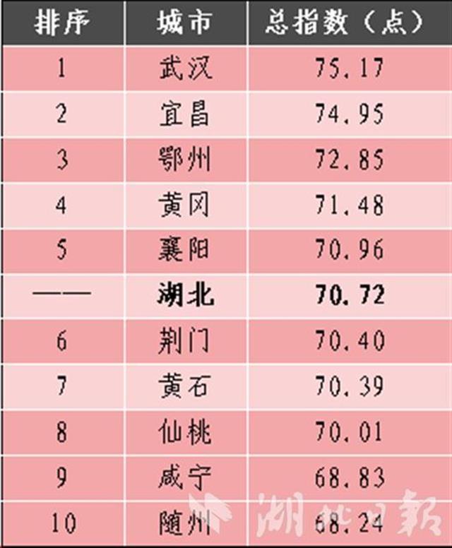 |湖北发布2019年居民阅读指数，人均读4.45本纸质图书