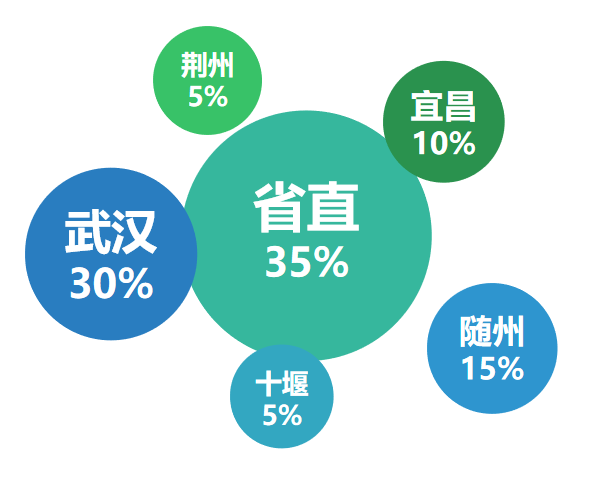 |8月榜单揭晓，你关注的微博号上榜了么