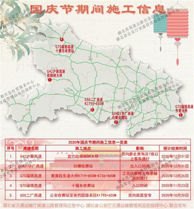 |国庆中秋车流同比预增5%，2020年“十一”假期湖北省高速公路出行指南