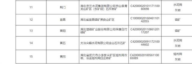 |公示！湖北这些矿山将参评全国绿色矿山