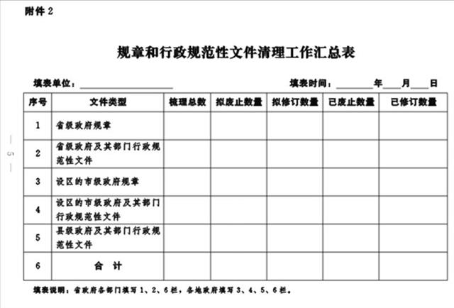 |湖北启动民法典涉及规章和行政规范性文件专项清理