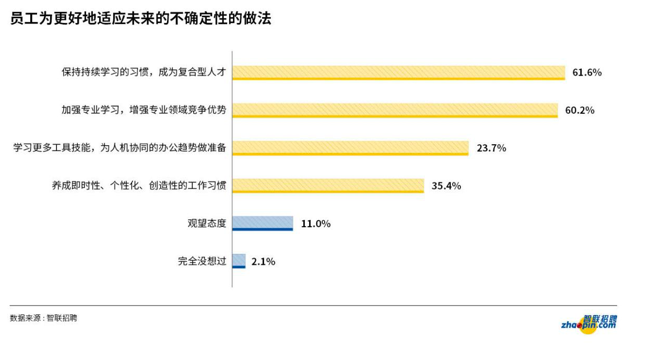 |什么样才是好雇主？“学习机会”成更多人就业偏爱