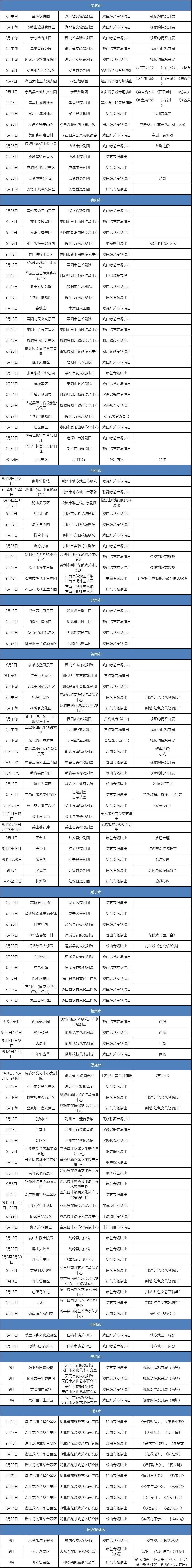 |福利来了！涉湖北多个景区