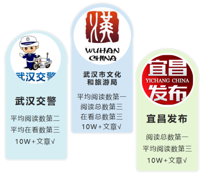 |湖北市州微信8月榜：爆文频出秘诀何在？