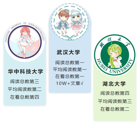 |湖北教育行业微信公众号8月榜：“黄冈市教育局”成黑马