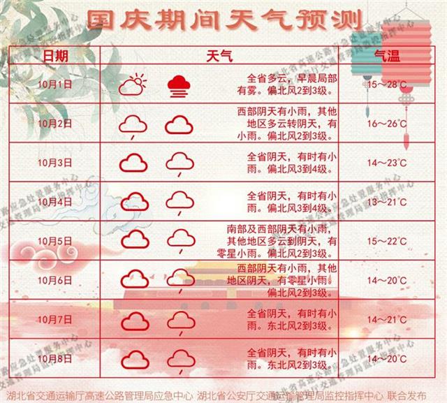 |国庆中秋车流同比预增5%，2020年“十一”假期湖北省高速公路出行指南