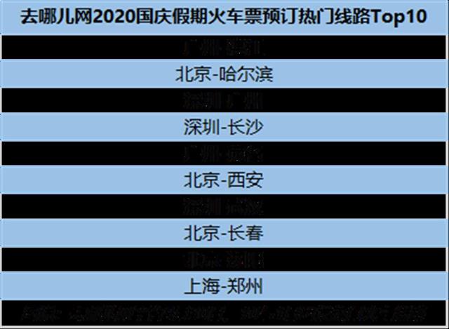 |手慢无！国庆武汉出发最热门十条线路出炉，多个车次已无余票！