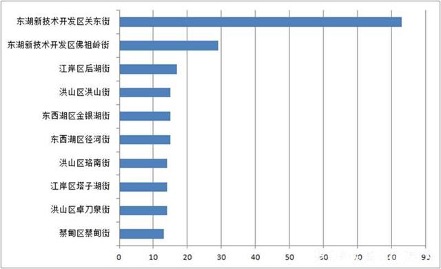 |别笑老年人了！武汉8月份电诈分析出炉，青年受害者占比超70%