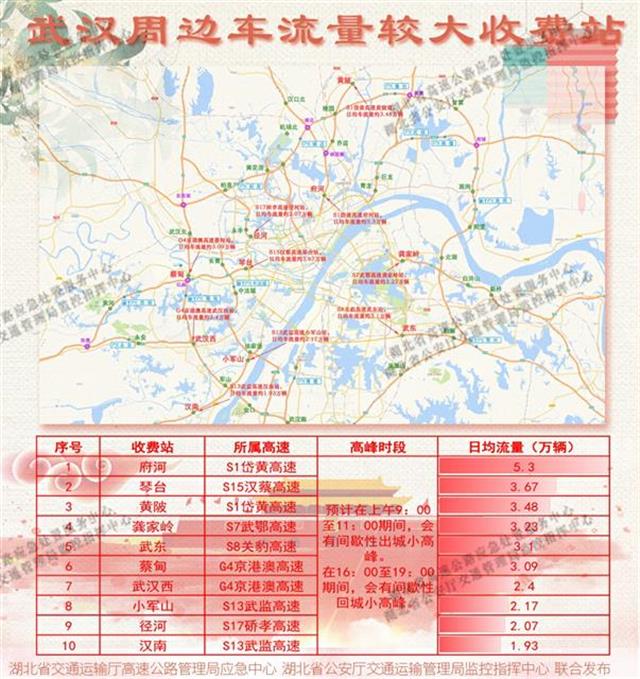|国庆中秋车流同比预增5%，2020年“十一”假期湖北省高速公路出行指南