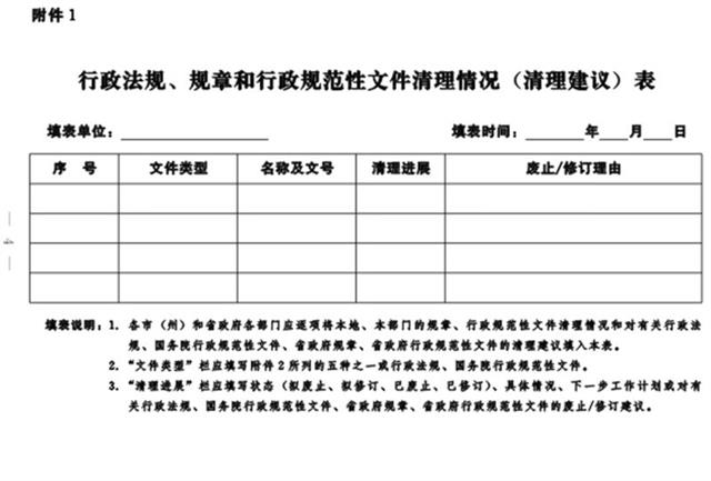 |湖北启动民法典涉及规章和行政规范性文件专项清理