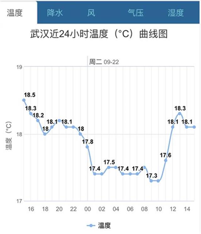 |秋分，湖北已提前入秋！只待满树桂花一笑开