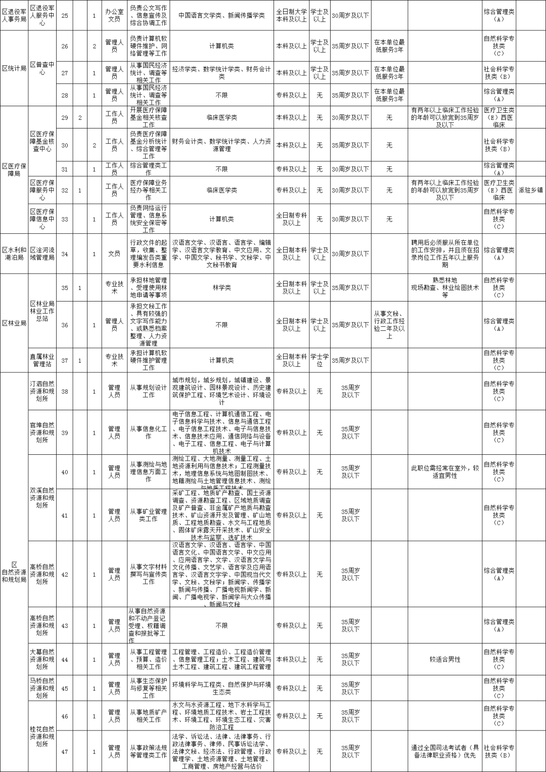 襄阳各县市人口数量排名_襄阳酒店排名(3)