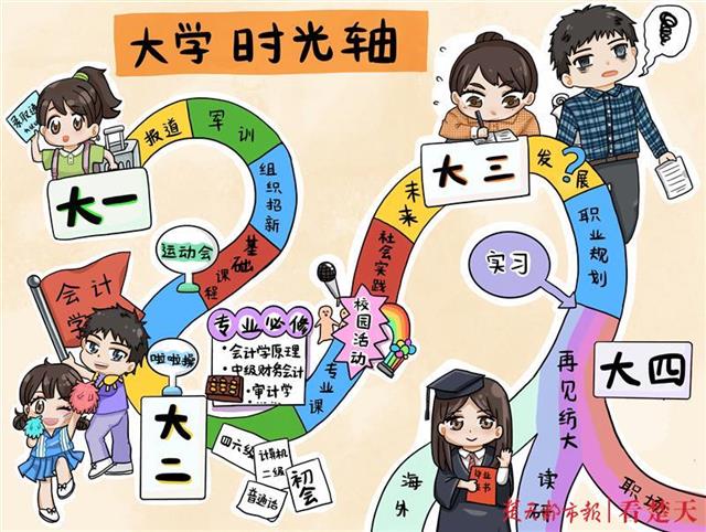 |又暖又萌又有才！师兄师姐手绘入学指南，帮助新生们报到