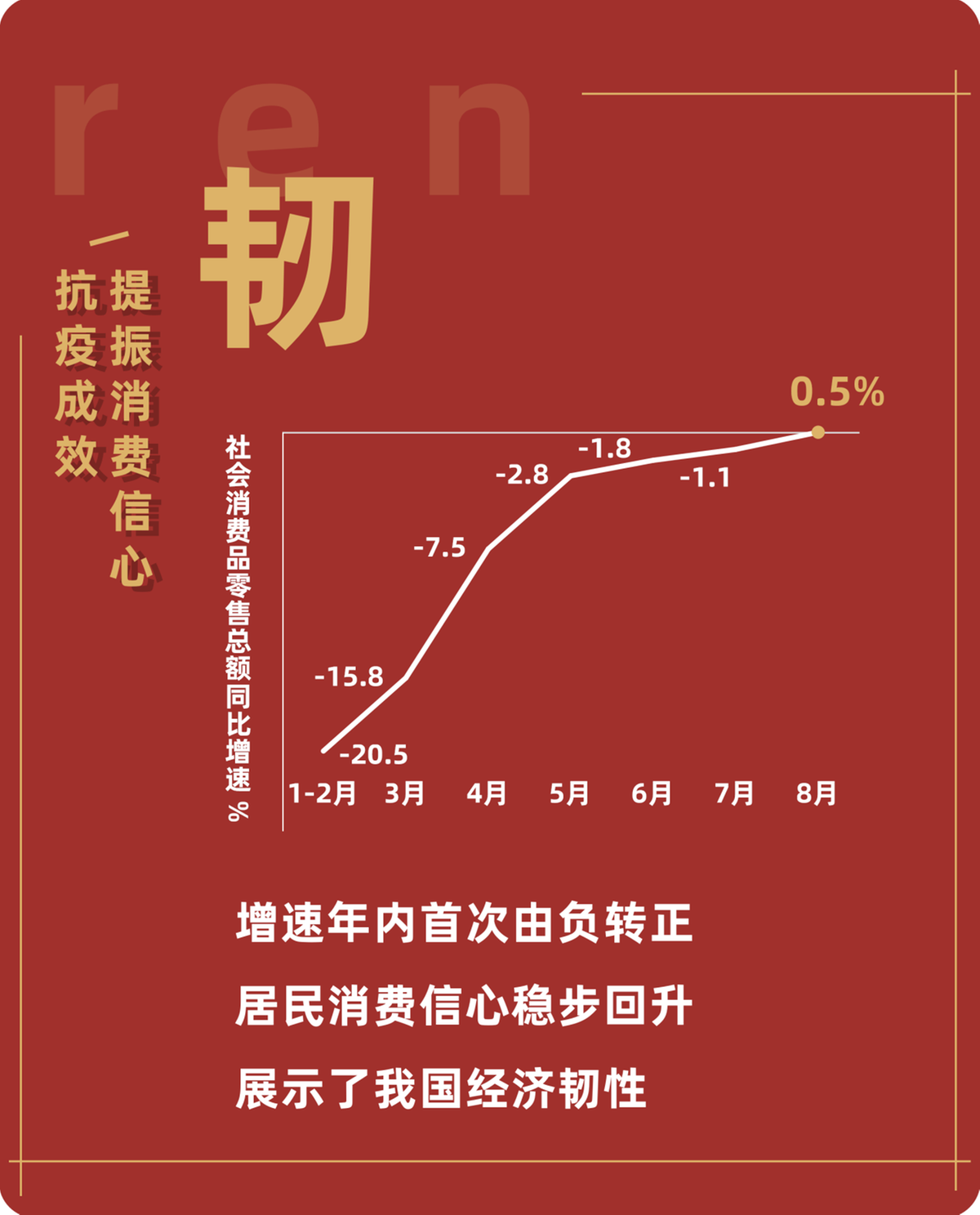 【图说】国庆71周年 | 防疫情，促经济：两场“战役”看中国力量