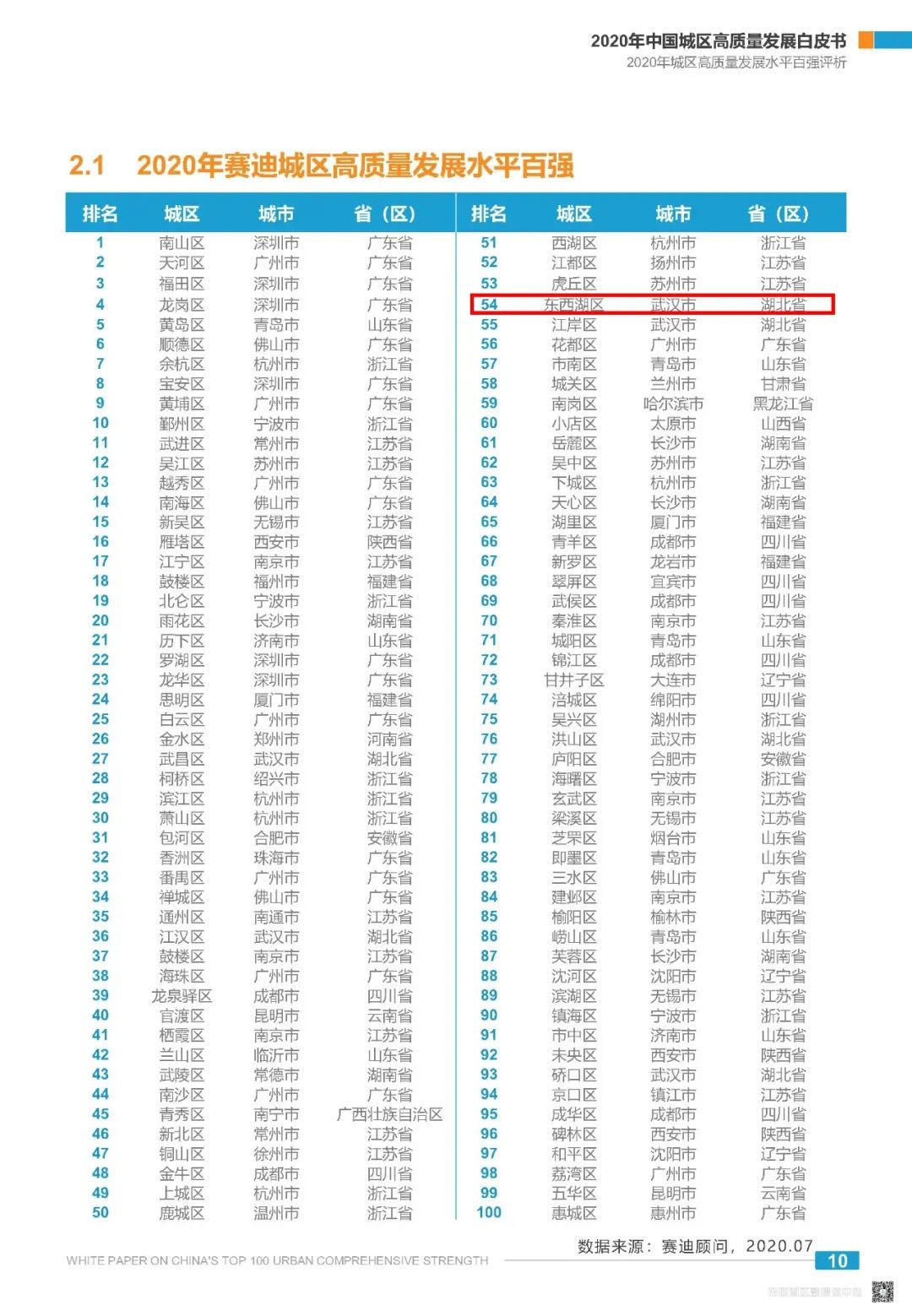 |迪马智能科技产业园入驻东西湖区再造信息技术“又一港”