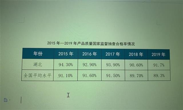 |湖北发布2019年质量白皮书 产品合格率连续5年超九成