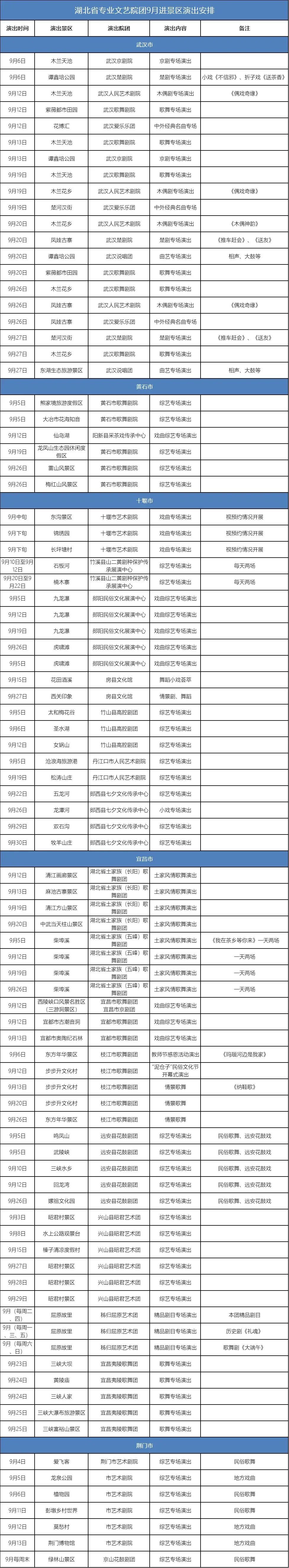 |福利来了！涉湖北多个景区