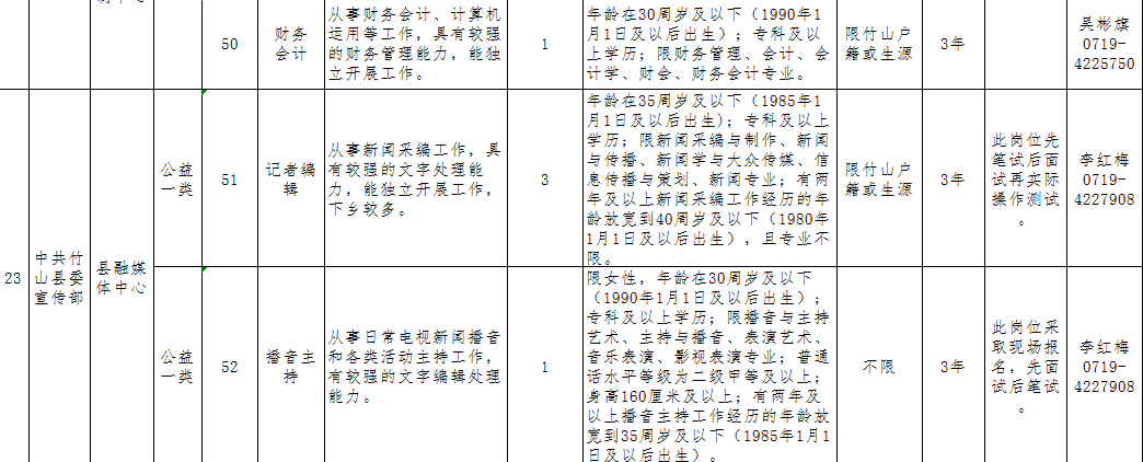 |最新！湖北一批事业单位招聘