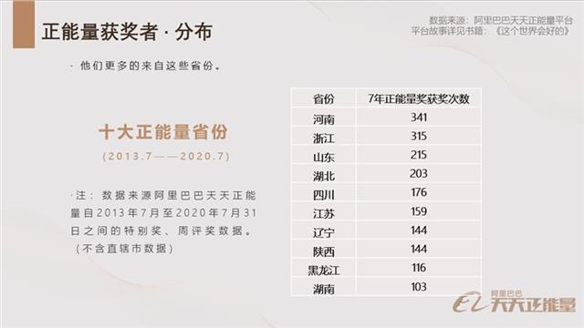 |阿里巴巴发布2019-2020年度正能量报告，湖北登顶正能量省份