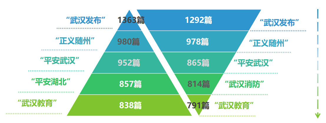 |8月榜单揭晓，你关注的微博号上榜了么