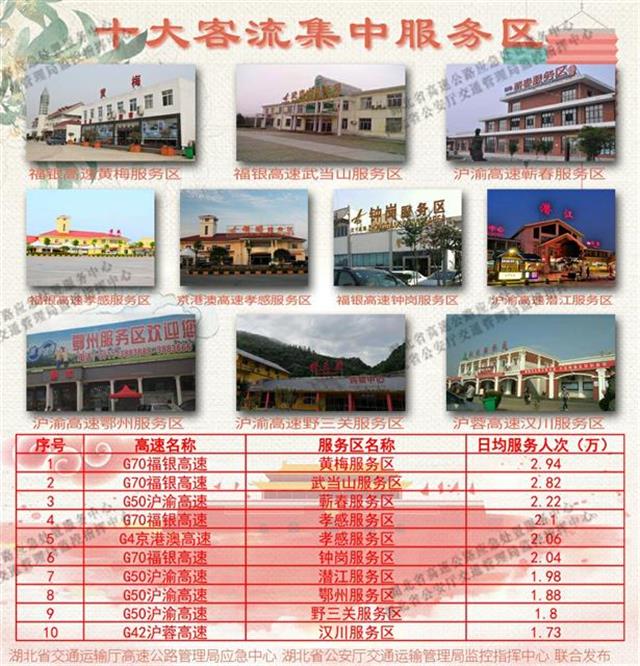 |国庆中秋车流同比预增5%，2020年“十一”假期湖北省高速公路出行指南