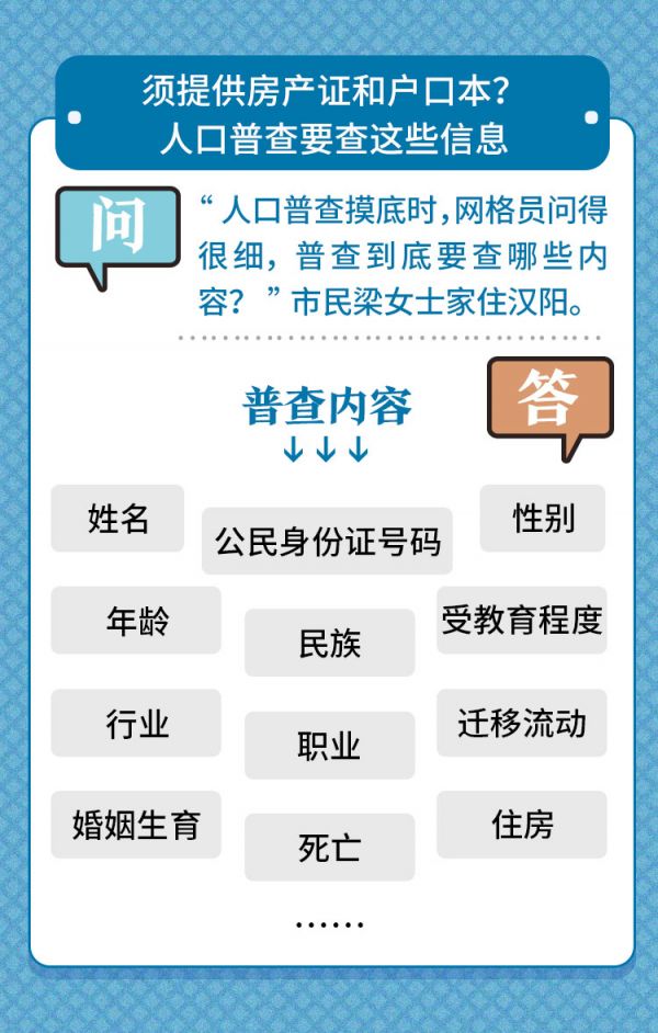 第七次全国人口普查如何自主申报_第七次全国人口普查