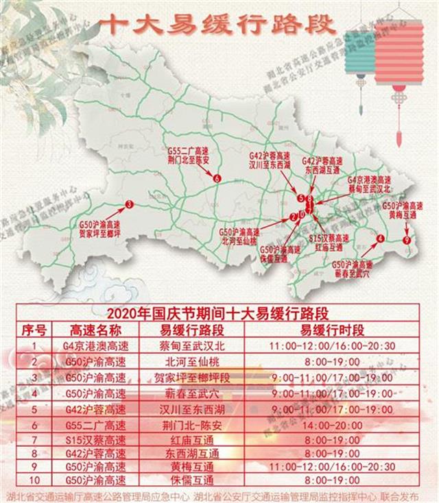 |国庆中秋车流同比预增5%，2020年“十一”假期湖北省高速公路出行指南