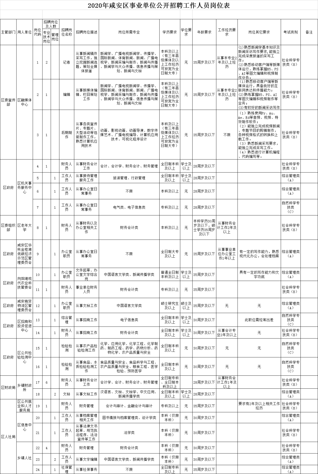 襄阳各县市人口数量排名_襄阳酒店排名(3)