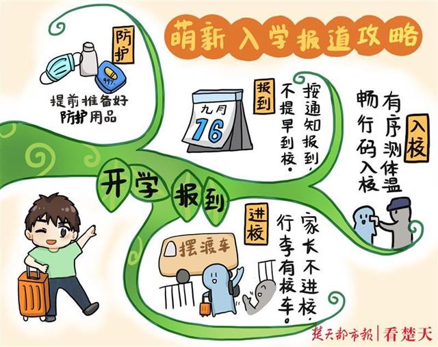 |又暖又萌又有才！师兄师姐手绘入学指南，帮助新生们报到