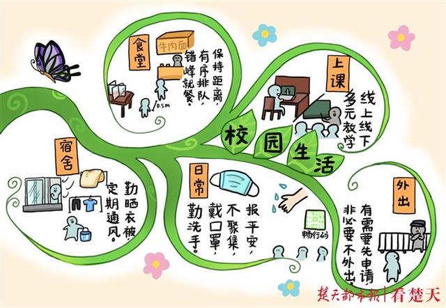 |又暖又萌又有才！师兄师姐手绘入学指南，帮助新生们报到