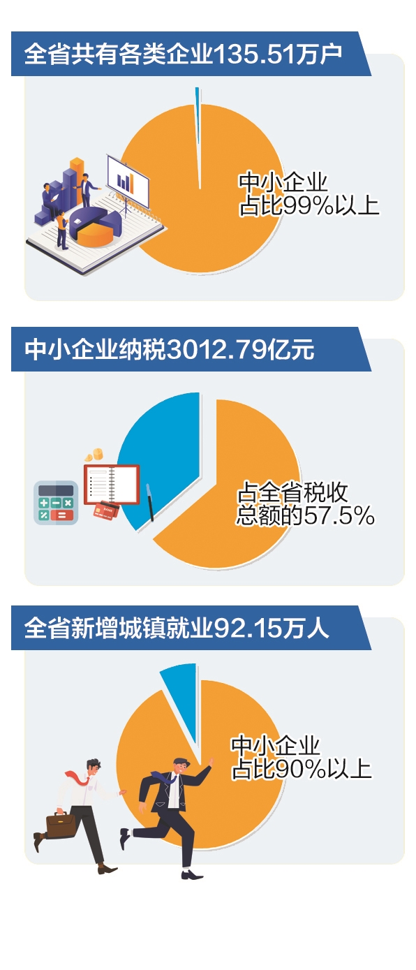 |《湖北省实施〈中华人民共和国中小企业促进法〉办法》表决通过 政府采购将为中小企业“开小灶”