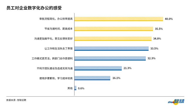 |什么样才是好雇主？“学习机会”成更多人就业偏爱
