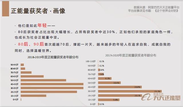 |阿里巴巴发布2019-2020年度正能量报告，湖北登顶正能量省份