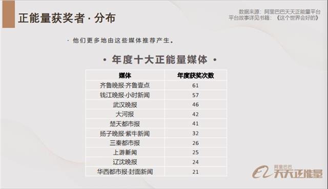 |阿里巴巴发布2019-2020年度正能量报告，湖北登顶正能量省份