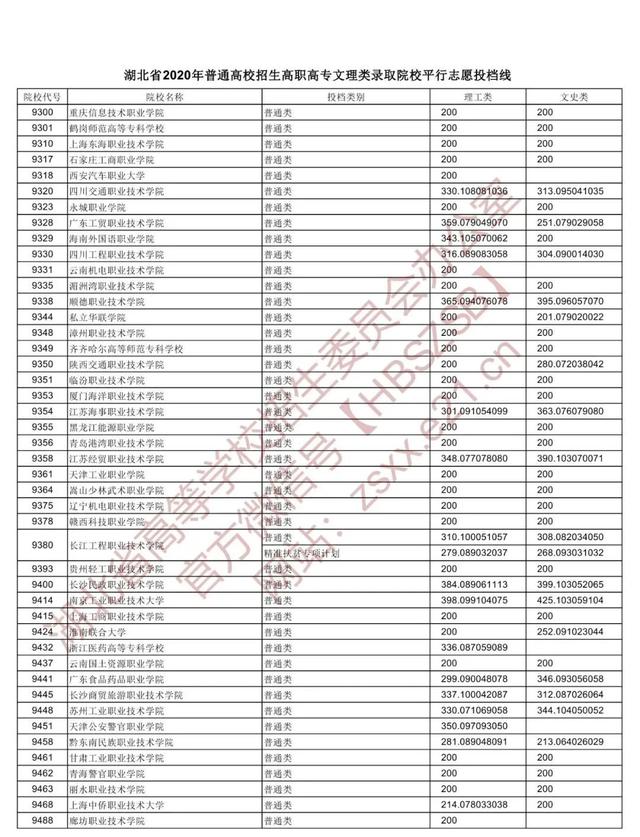 |高职高专文理类投档，湖北省招办发布重要提醒