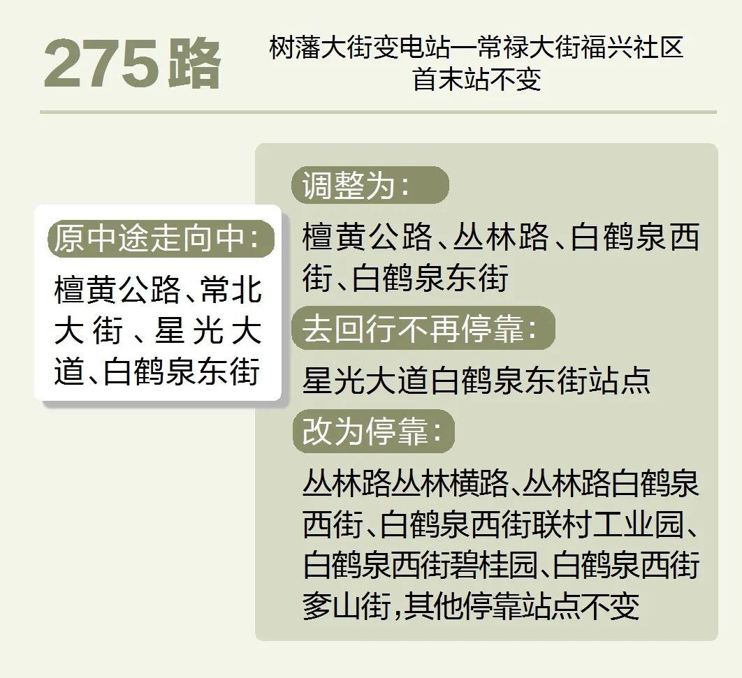 |出行必看！武汉地铁、公交多条线路有调整