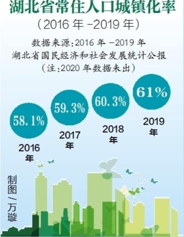 |湖北这五年·百姓故事 | “我在武汉买房啦”