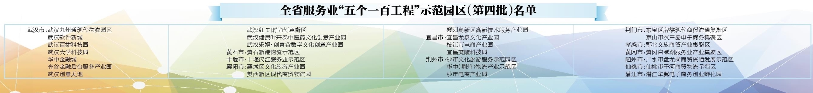 |“五个一百工程”点亮湖北服务业