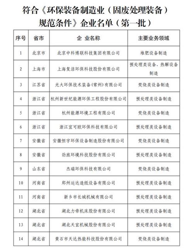 |我国确定首批环保装备制造“规范企业” 湖北三家企业上榜