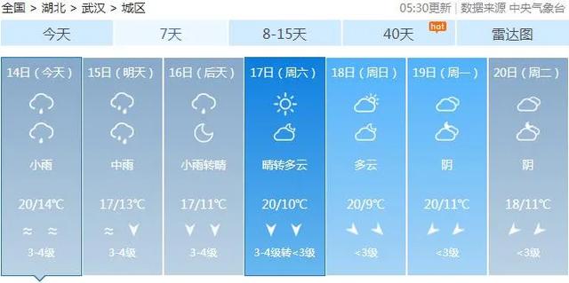 |气温猛降！新一轮大风+降雨马上杀到！接下来的天气看笑了...
