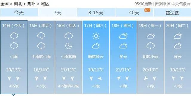 |气温猛降！新一轮大风+降雨马上杀到！接下来的天气看笑了...