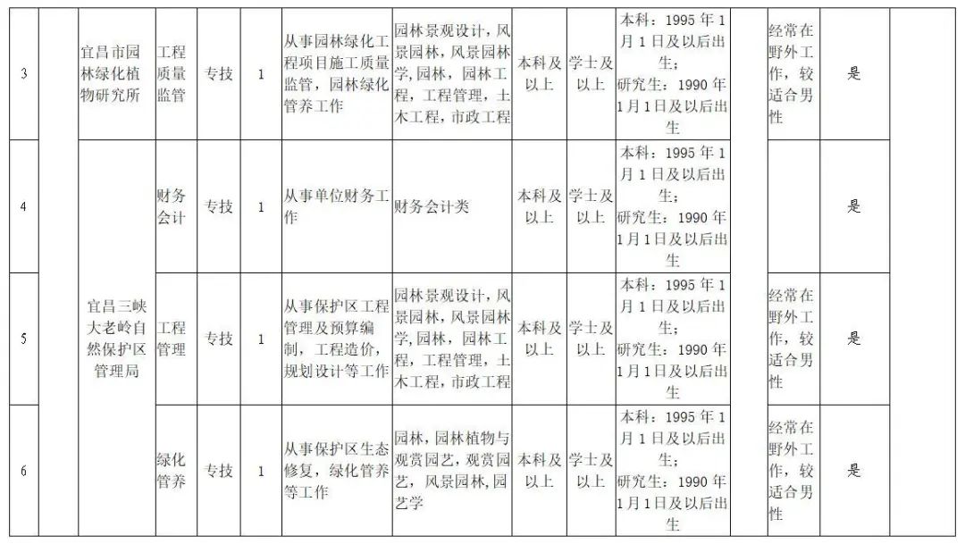 |湖北这些单位招人，其中这个岗位今天报名截止