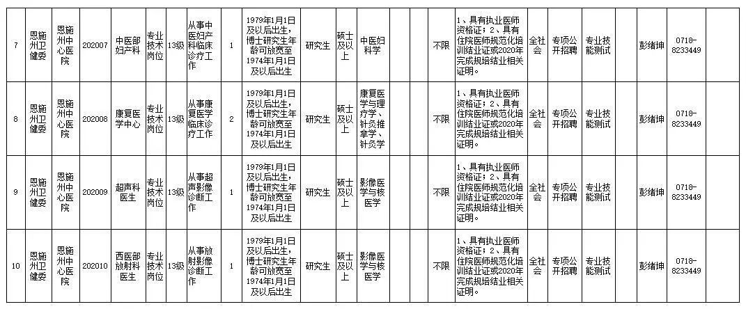 |湖北这些单位招人，其中这个岗位今天报名截止