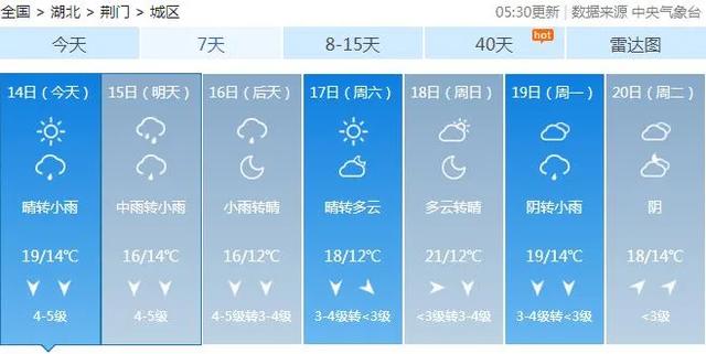 |气温猛降！新一轮大风+降雨马上杀到！接下来的天气看笑了...
