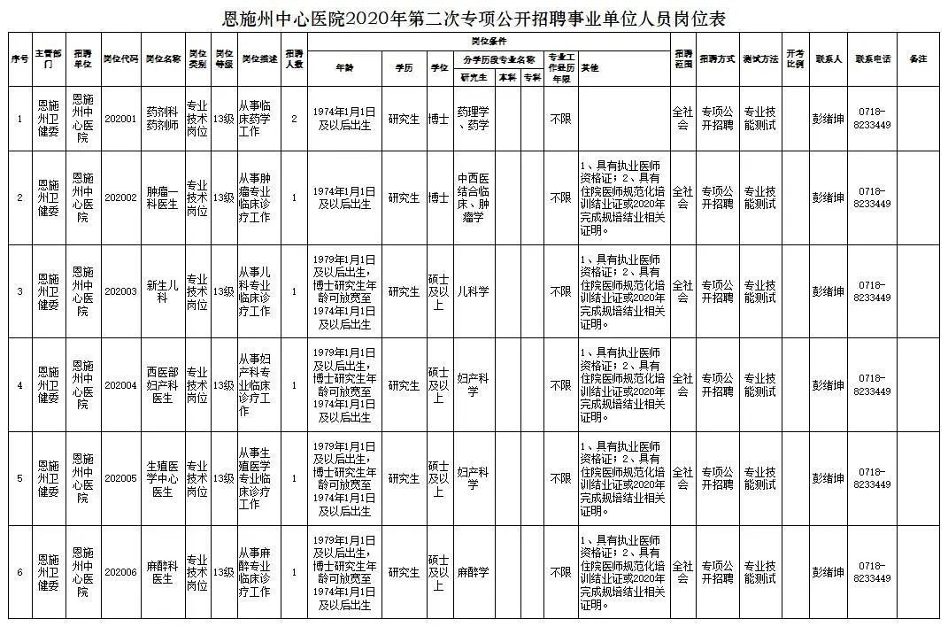 |湖北这些单位招人，其中这个岗位今天报名截止