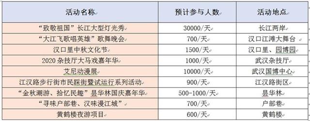 |武汉市内外景点2日将迎首个小高峰，开车去木兰草原请错峰前往