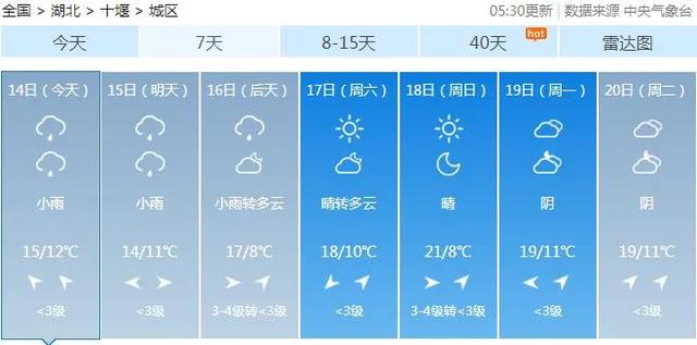 |气温猛降！新一轮大风+降雨马上杀到！接下来的天气看笑了...