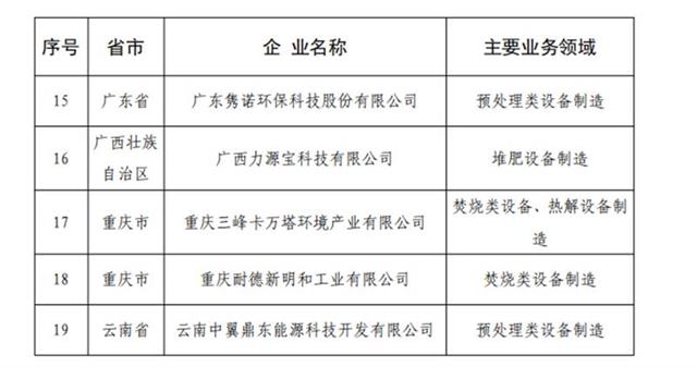 |我国确定首批环保装备制造“规范企业” 湖北三家企业上榜